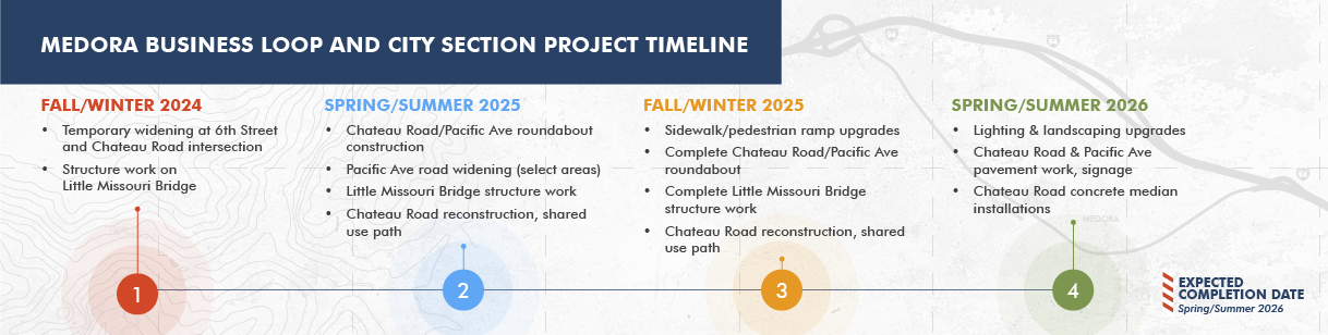 A timeline showing stages of construction in Medora