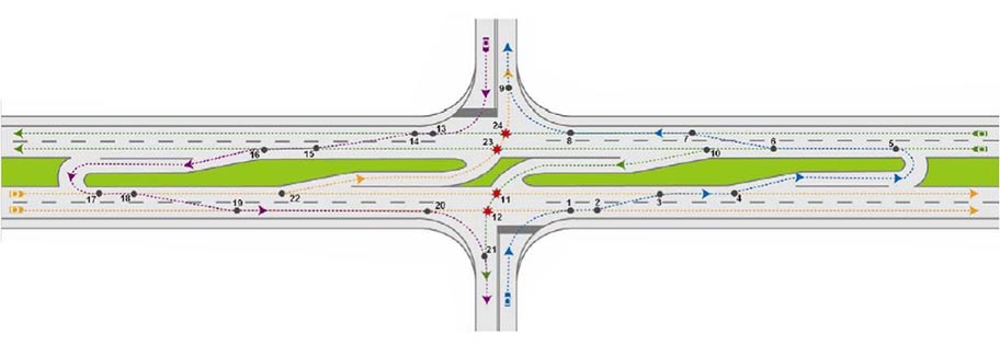 Diagram of a j-turn intersection