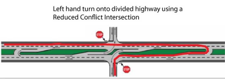 Diagram shows a path of travel that enables a left-hand turn using a reduced conflict intersection.