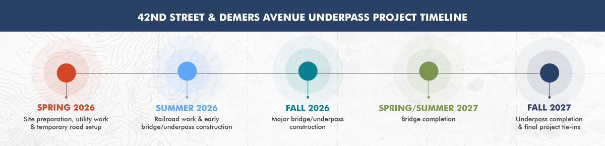 Timeline graphic showing phases of the NDDOT 42nd Street and DeMers Avenue project in Grand Forks, ND from 2026 to 2027.
