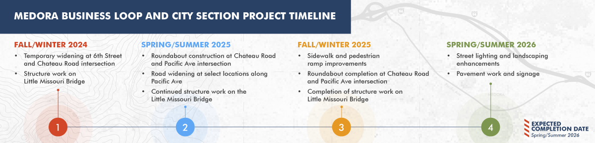 A timeline showing stages of construction in Medora