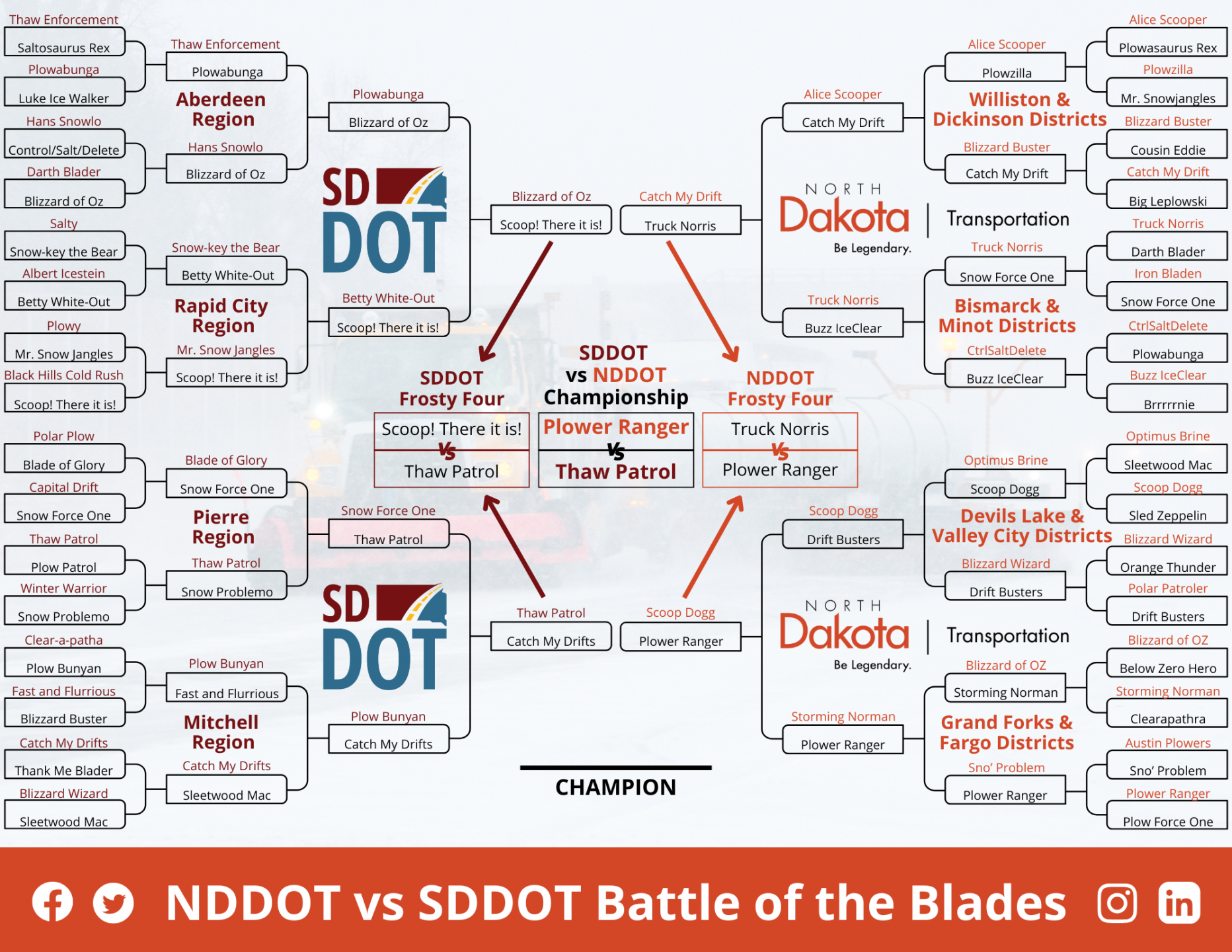 Blade Battle final bracket.