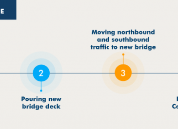 Exit 161 Project 2025 milestone timeline