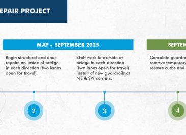 I-94/Red River Project timeline