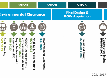 Project Timeline - Graphic shows project timeline. 