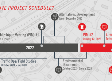 Graphic showing the project timeline.