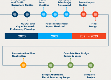 Updated Timeline Exit 161 Reconstruction